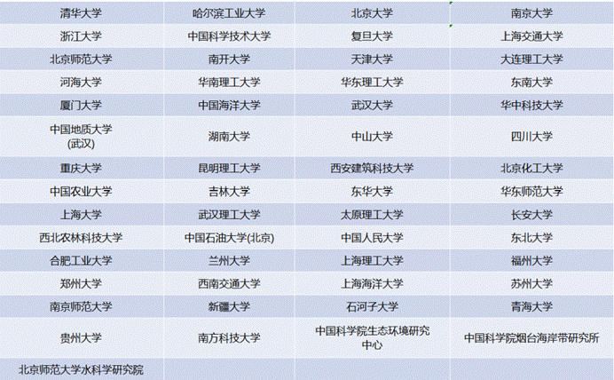 表格 AI 生成的内容可能不正确。